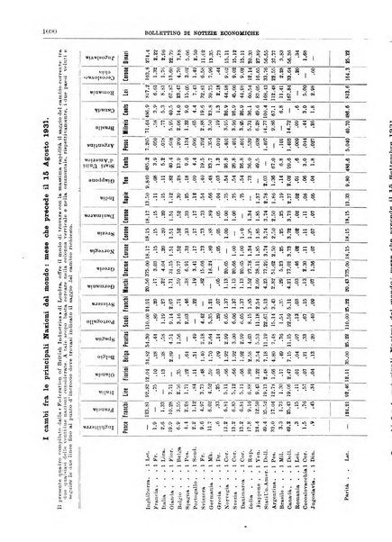 Bollettino di notizie economiche