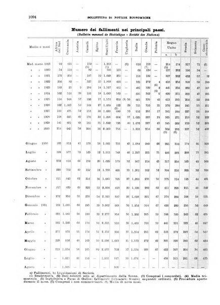 Bollettino di notizie economiche