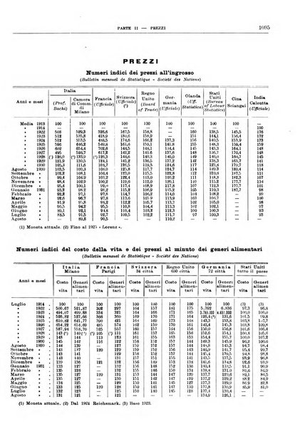 Bollettino di notizie economiche