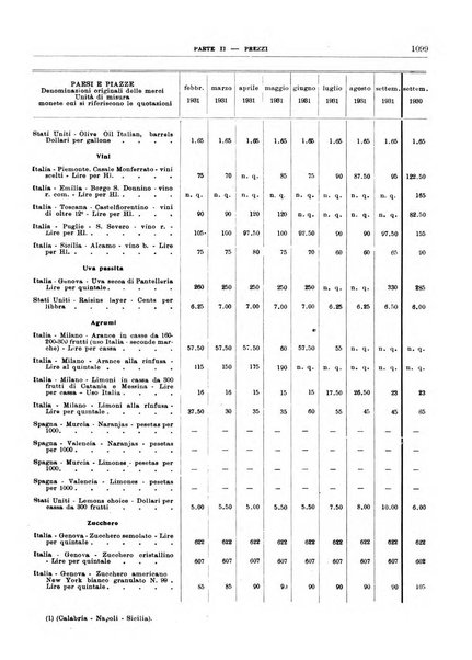 Bollettino di notizie economiche