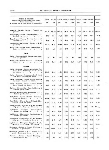 Bollettino di notizie economiche