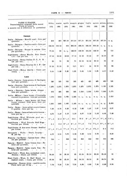 Bollettino di notizie economiche