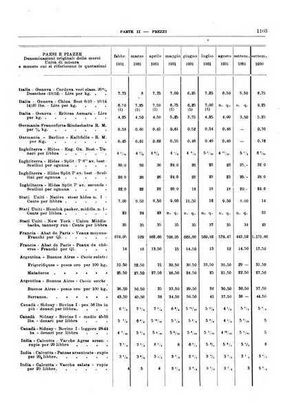 Bollettino di notizie economiche