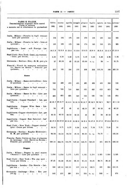 Bollettino di notizie economiche