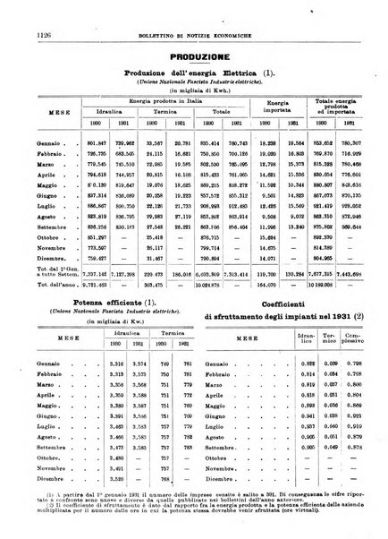 Bollettino di notizie economiche