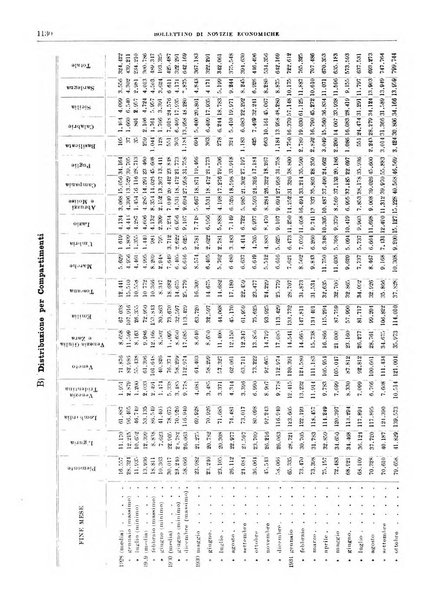 Bollettino di notizie economiche