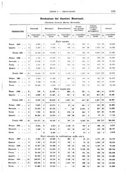 Bollettino di notizie economiche