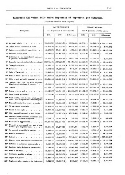 Bollettino di notizie economiche