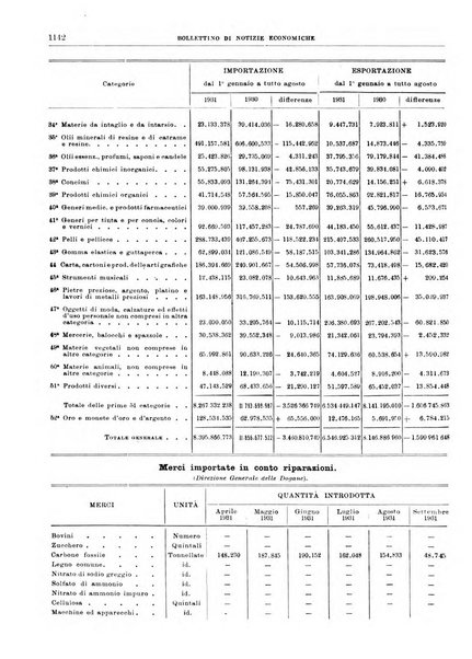 Bollettino di notizie economiche