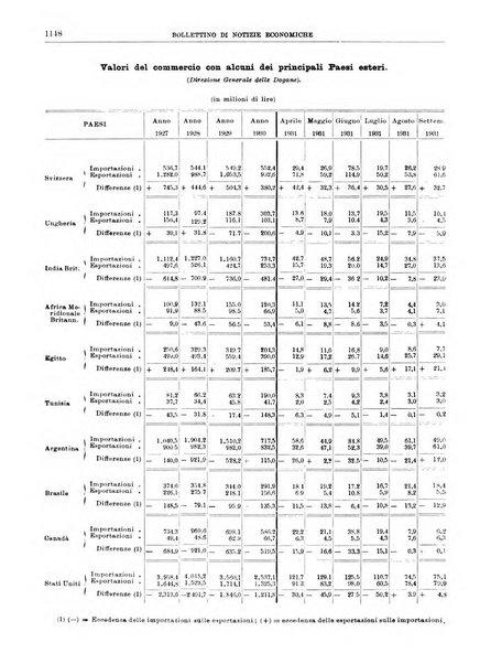 Bollettino di notizie economiche