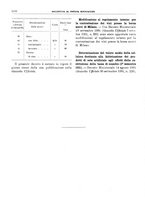 giornale/RML0025821/1931/unico/00001196