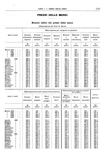 Bollettino di notizie economiche