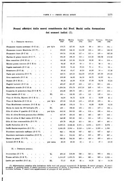 Bollettino di notizie economiche