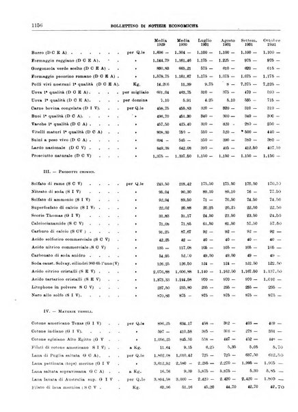 Bollettino di notizie economiche