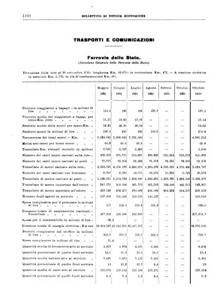 Bollettino di notizie economiche