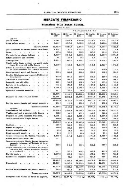 Bollettino di notizie economiche