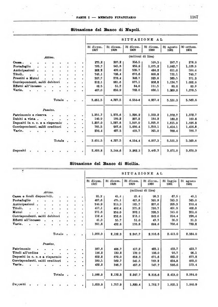 Bollettino di notizie economiche