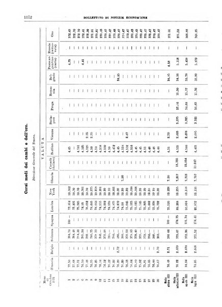 Bollettino di notizie economiche