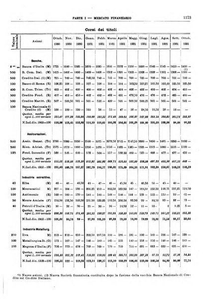 Bollettino di notizie economiche