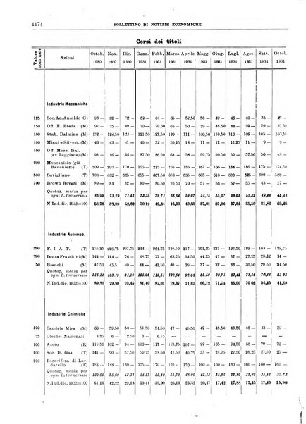 Bollettino di notizie economiche