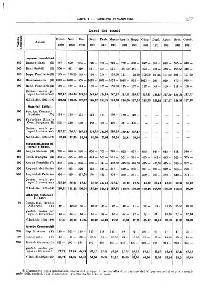 Bollettino di notizie economiche