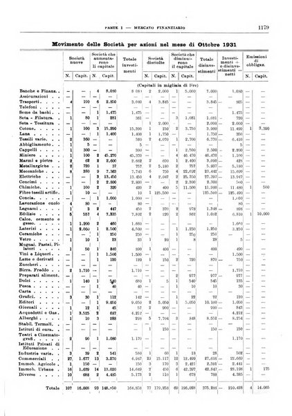 Bollettino di notizie economiche