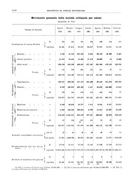 Bollettino di notizie economiche