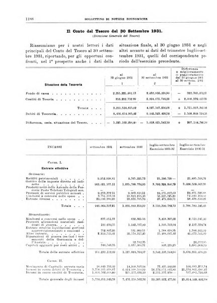 Bollettino di notizie economiche