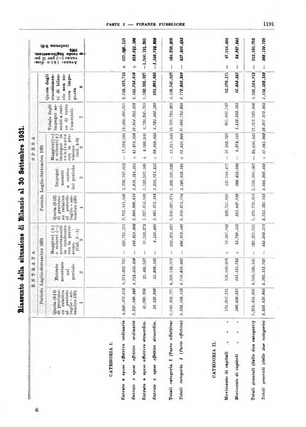 Bollettino di notizie economiche