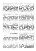 giornale/RML0025821/1931/unico/00001242