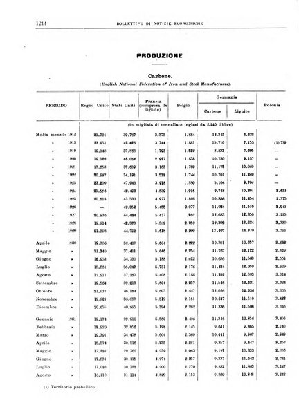 Bollettino di notizie economiche