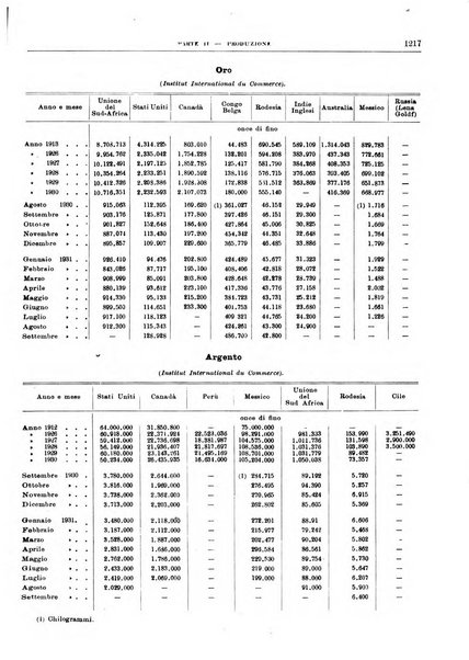 Bollettino di notizie economiche