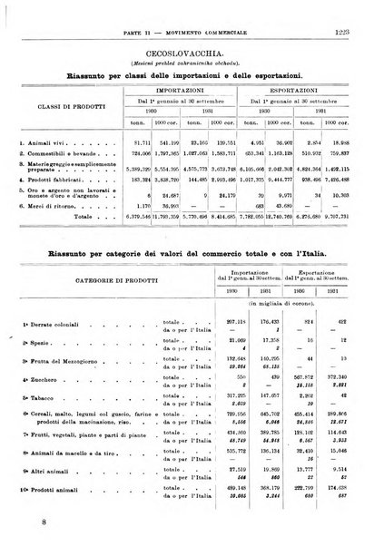 Bollettino di notizie economiche