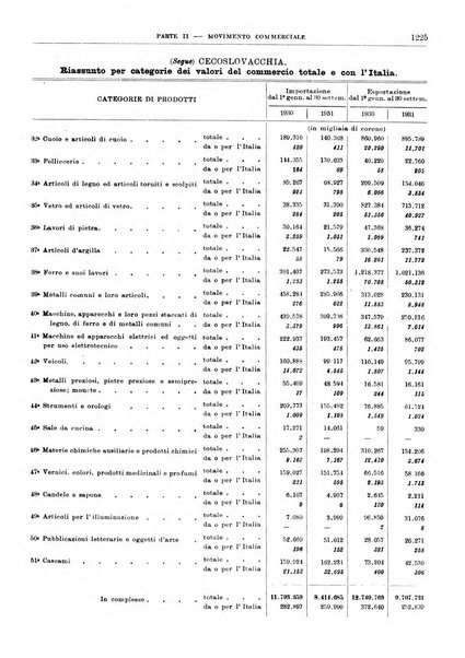 Bollettino di notizie economiche