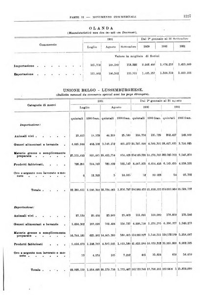 Bollettino di notizie economiche