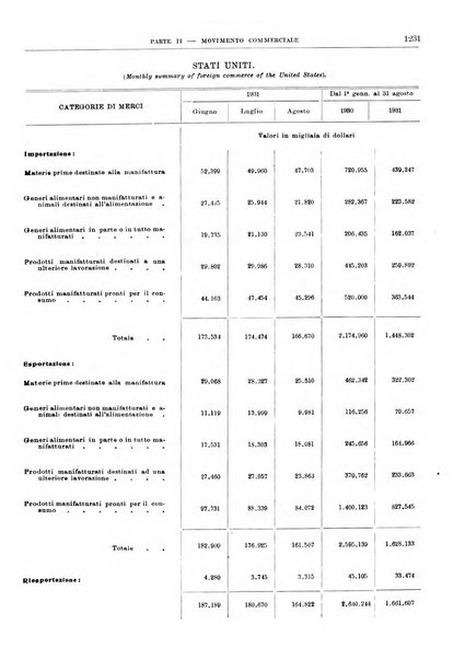 Bollettino di notizie economiche