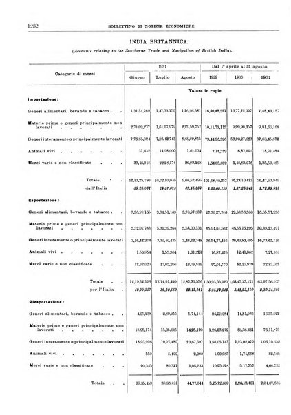 Bollettino di notizie economiche