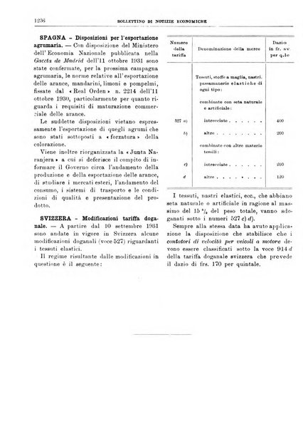 Bollettino di notizie economiche