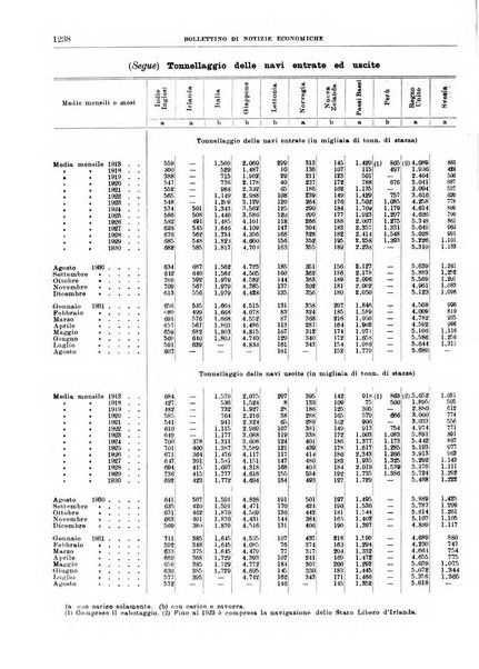 Bollettino di notizie economiche