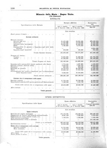 Bollettino di notizie economiche