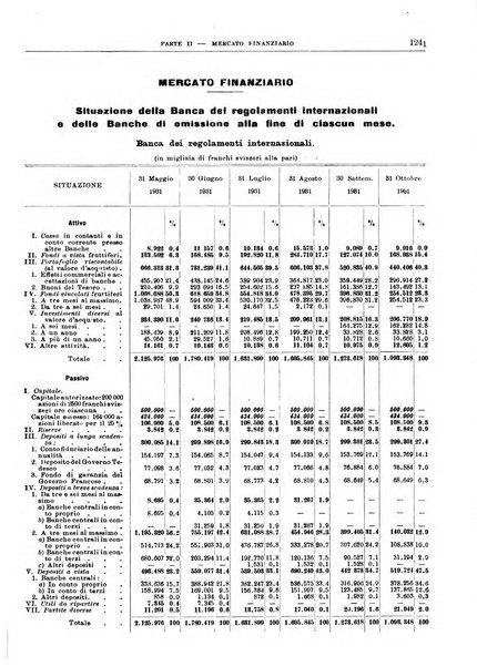 Bollettino di notizie economiche