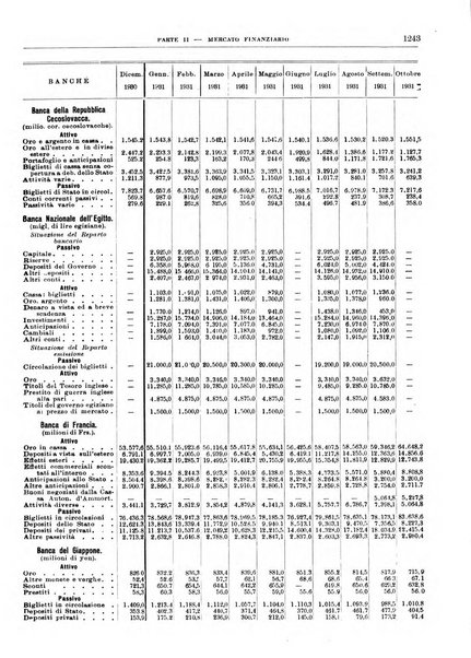 Bollettino di notizie economiche