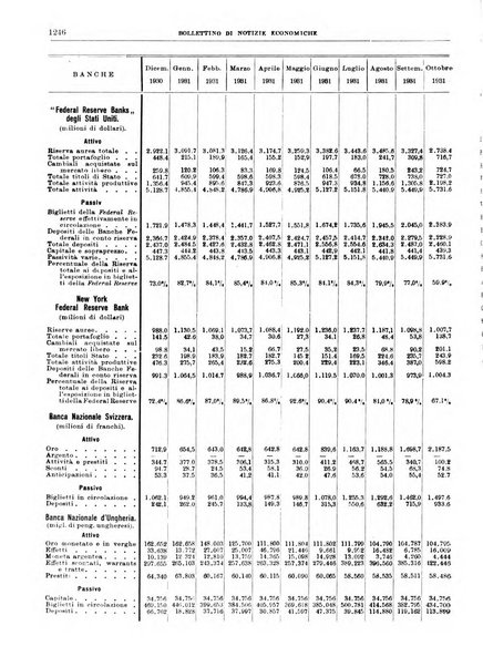 Bollettino di notizie economiche