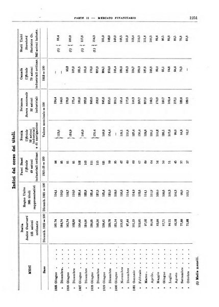 Bollettino di notizie economiche