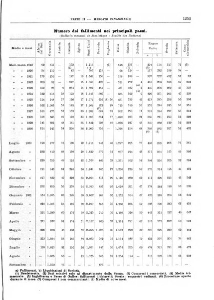 Bollettino di notizie economiche