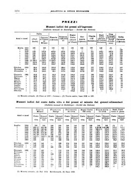 Bollettino di notizie economiche