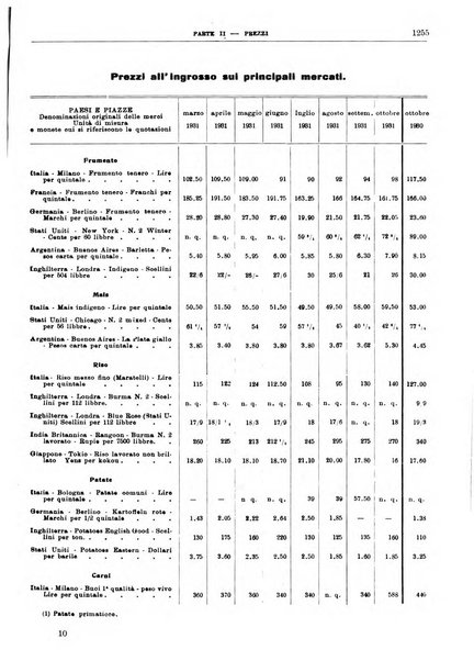 Bollettino di notizie economiche