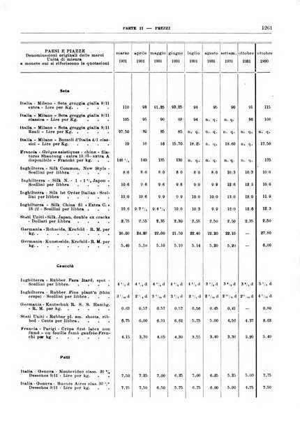 Bollettino di notizie economiche