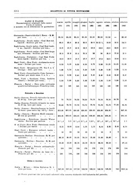 Bollettino di notizie economiche