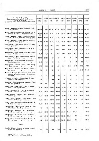 Bollettino di notizie economiche